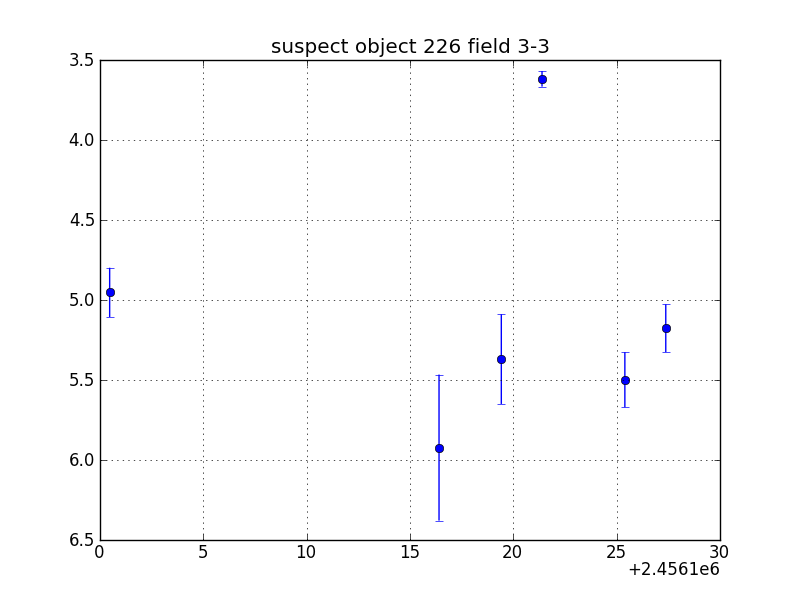 no plot available, curve is too noisy